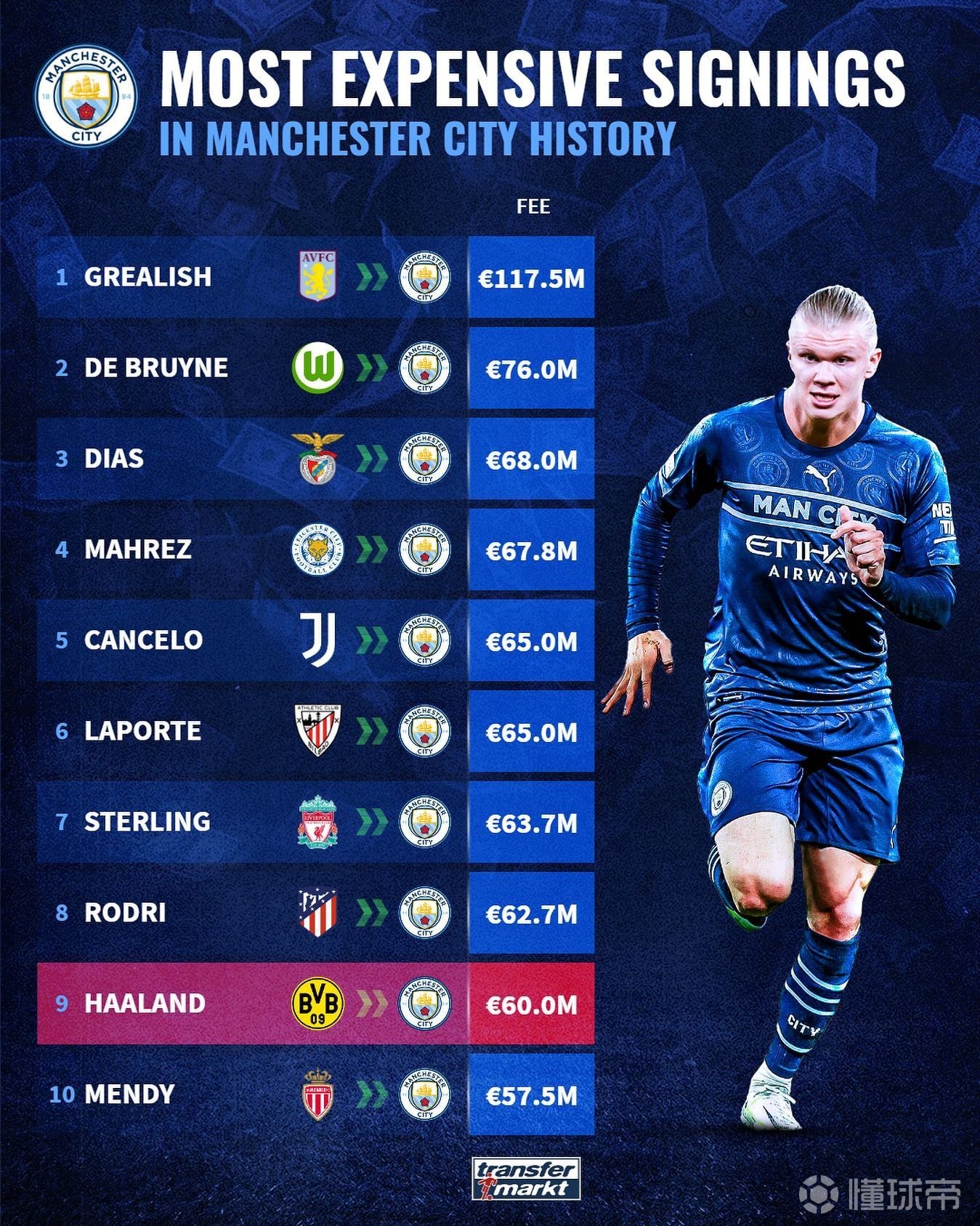 数据复盘:本菲卡次回合对阵广东男篮,哈兰德效率值爆表(本菲卡vs奥克兰城比赛分析) 数据复盘:本菲卡次回合对阵广东男篮,哈兰德效率值爆表(本菲卡vs奥克兰城比赛分析)